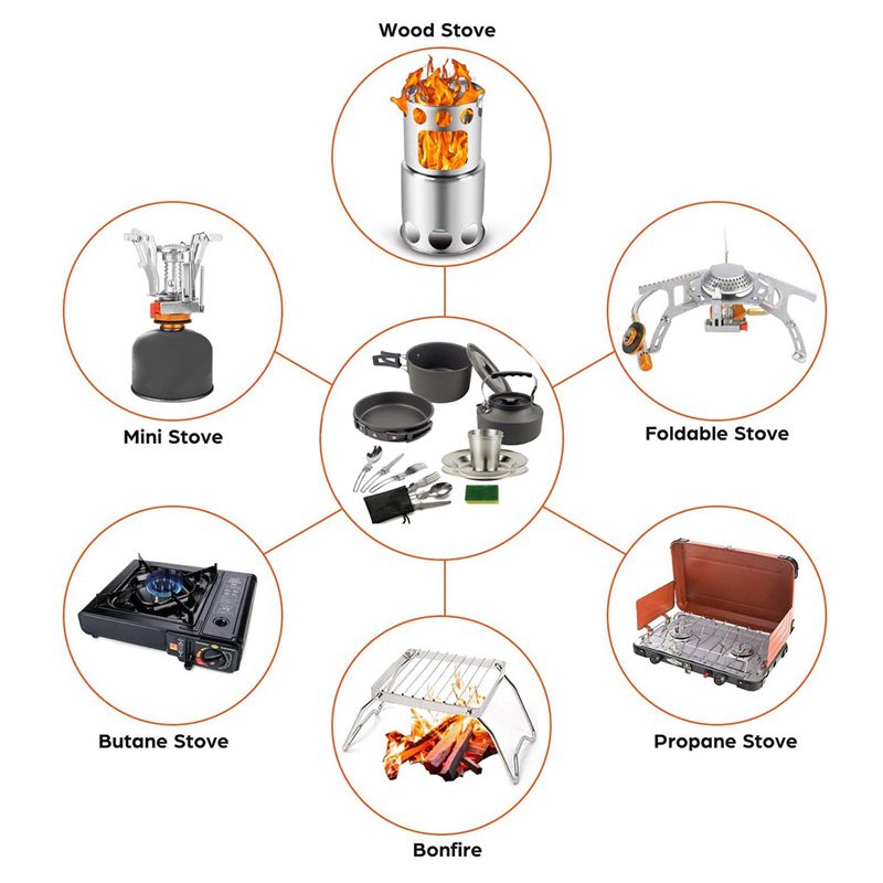 Outdoor Camping Cooking Equipment - 【購入者向け】キャンプ調理器具 ポータブル鍋 フライパン カップ ティーポットセット 折りたたみ式