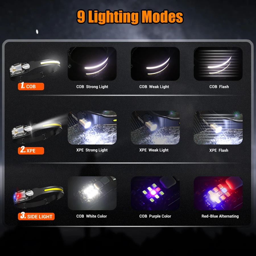 強力な LED ヘッドランプポータブル充電式ヘッド懐中電灯マ - Outdoor Camping Lights のレビューと価格