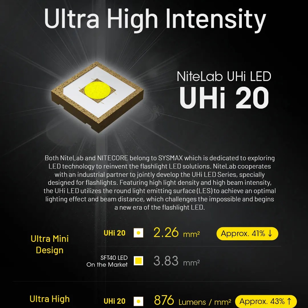 コンボイ UHi タクティカル EDC 懐中電灯 3100  - Outdoor Camping Lights のレビューと価格